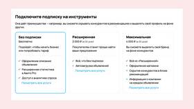 Чем выгодно торговать на Авито в Бифри