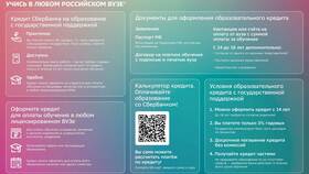 Что можно оформить в Сбербанке в Бифри