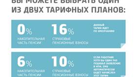 Что нужно для получения накопительной пенсии в Бифри