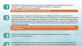 Что нужно пройти для медицинской книжки в Бифри