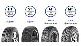 Что означает приставка SUV в маркировке шин в Бифри