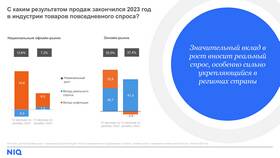 Что такое динамика товара в Бифри