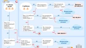 Что является доходом на капитал в Бифри