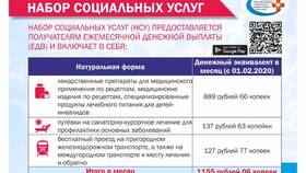 Что значит набор социальных услуг в Бифри