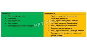 Из чего состоят доходы семьи: основные составляющие в Бифри