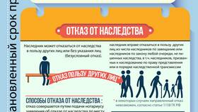 Как делится имущество по наследству в Бифри