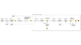 Как изменяется кредит при досрочном погашении в Бифри