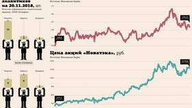 Как купить акции Газпрома через Газпромбанк в Бифри