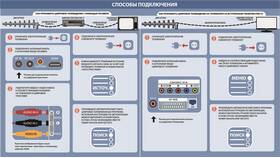 Как настроить цифровое ТВ без приставки в Бифри