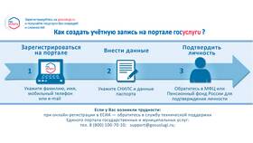 Как оформить медицинскую книжку через портал Госуслуги в Бифри