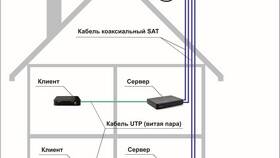 Как оформить подключение Триколор ТВ в Бифри