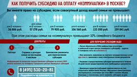 Как оформить субсидию на ЖКХ инвалиду в Бифри