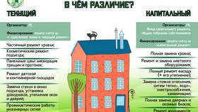 Как оплатить капитальный ремонт в Бифри