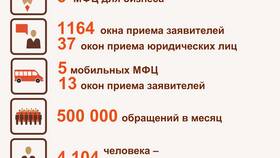 Как оплатить услуги МФЦ в Бифри