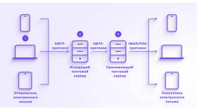 Как отправить электронную почту другому человеку в Бифри