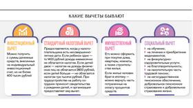 Как подать документы на налоговый вычет в Бифри