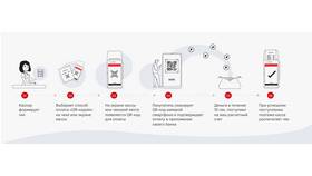 Как пополнить WB кошелек через Систему Быстрых Платежей (СБП) в Бифри