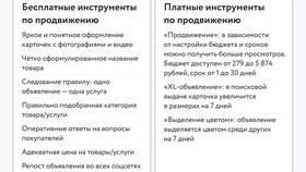 Как правильно создать объявление на Авито в Бифри