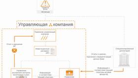 Как работает биржа акций в Бифри