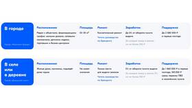 Как работать в ПВЗ Ozon: полная инструкция в Бифри