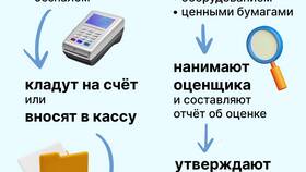 Как создать новое ООО в Бифри