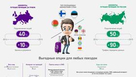 Как управлять услугами через приложение Мегафон в Бифри