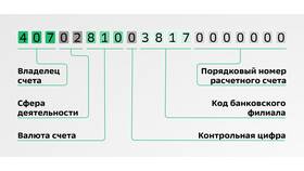 Как узнать счет отделения Сбербанка
