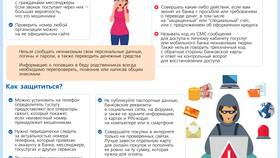 Как вернуть деньги, переведенные мошенникам в ВТБ в Бифри