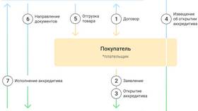 Комиссия по кредиту: сущность и виды в Бифри