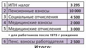 Налог СВО РК СН: что это в Бифри