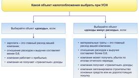 Налогообложение по системе 