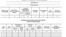 Паспорт оборудования: назначение и содержание в Бифри