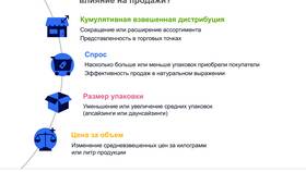 Почему не видны подписки: причины и решения в Бифри