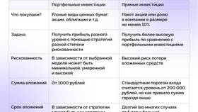 Почему не выводят деньги с инвестиций в Бифри