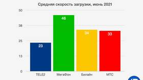 Почему тормозит интернет на МТС в Бифри