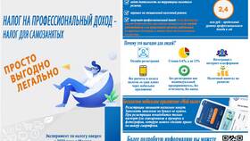 Предельный доход: определение и расчет в Бифри