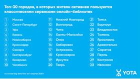 Йота тарифы в Нижнем Новгороде в Бифри