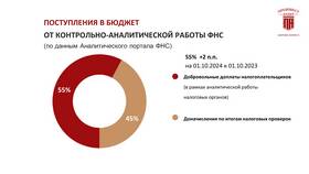 Закон: что налоги добровольные в Бифри